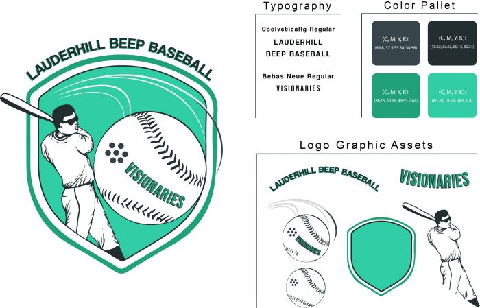 Branding Identity Guidelines, Branding, Identity, brand brief